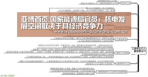 亚博首页|国家能源局官员:核电发展空间取决于其经济竞争力(图1) 亚博首页